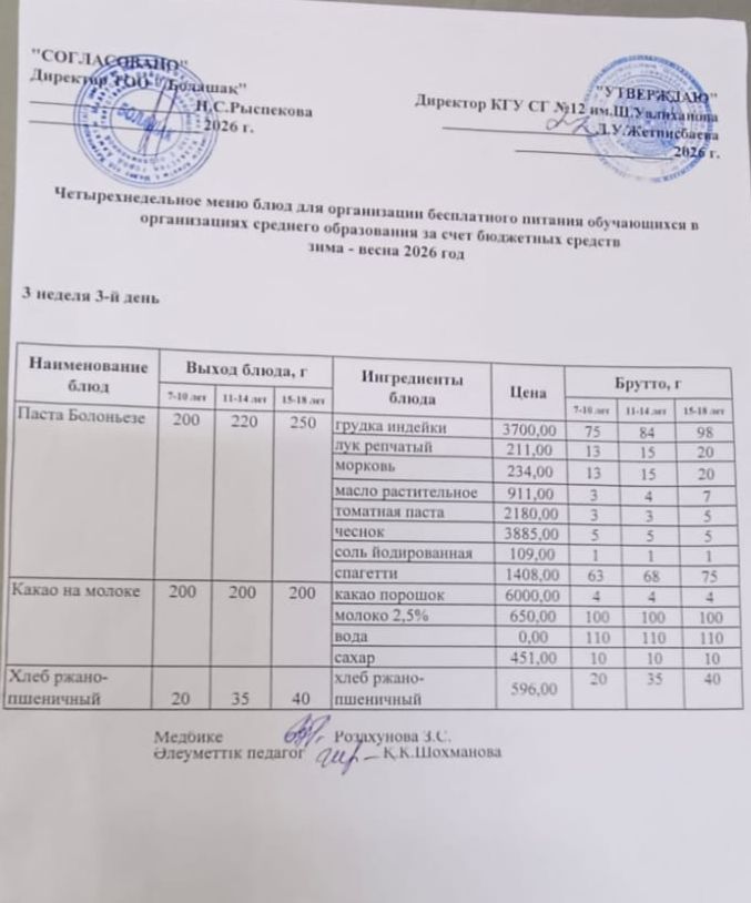 1-4 және СУСН 5-11 сынып оқушыларына арналған бір мезгілдік жеңілдетілген ыстық тамақ ас мәзірі