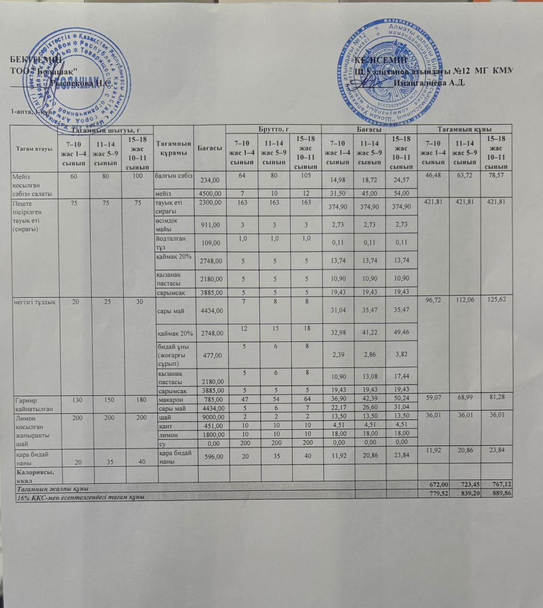 1–4 және ХӘОТ санатындағы 5–11 сынып оқушыларына арналған бір мезгілдік жеңілдетілген ыстық тамақтың ас мәзірі.