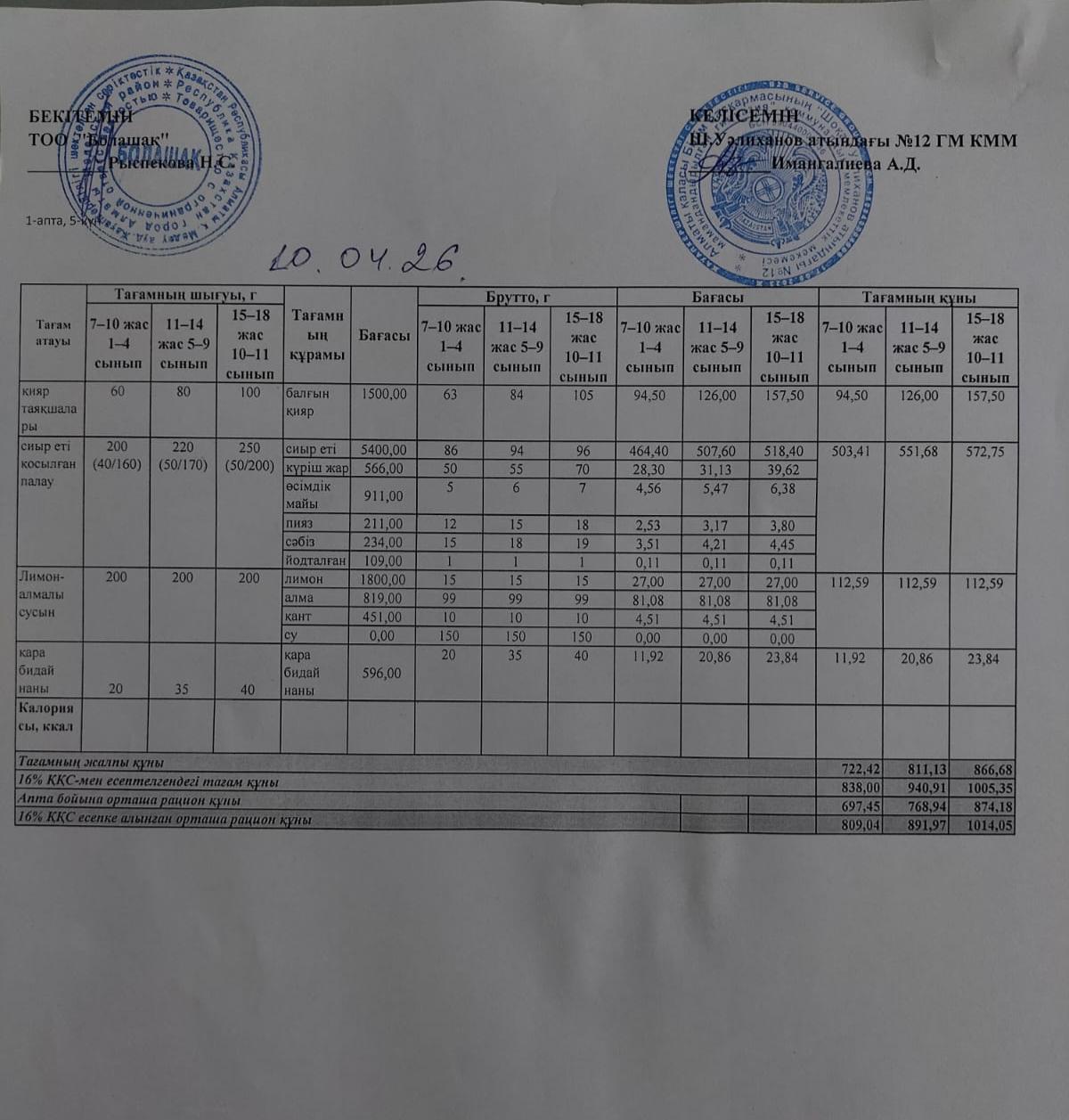 1–4 және ХӘОТ санатындағы 5–11 сынып оқушыларына арналған бір мезгілдік жеңілдетілген ыстық тамақтың ас мәзірі.