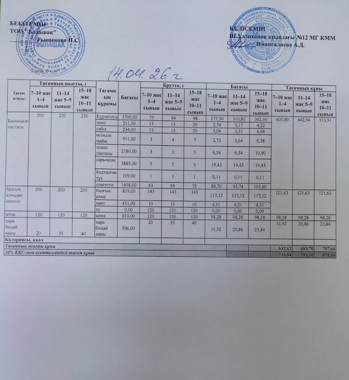 1–4 және ХӘОТ санатындағы 5–11 сынып оқушыларына арналған бір мезгілдік жеңілдетілген ыстық тамақтың ас мәзірі.