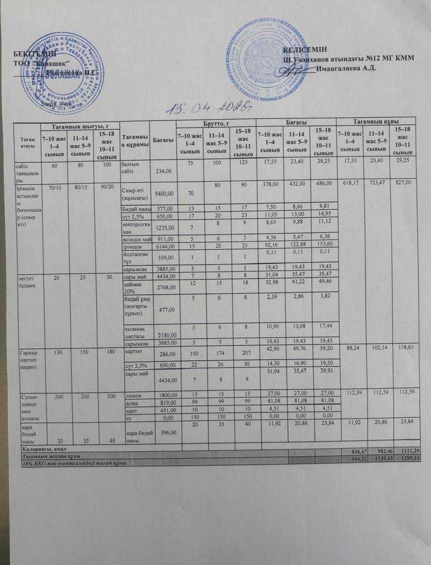 1–4 және ХӘОТ санатындағы 5–11 сынып оқушыларына арналған бір мезгілдік жеңілдетілген ыстық тамақтың ас мәзірі.