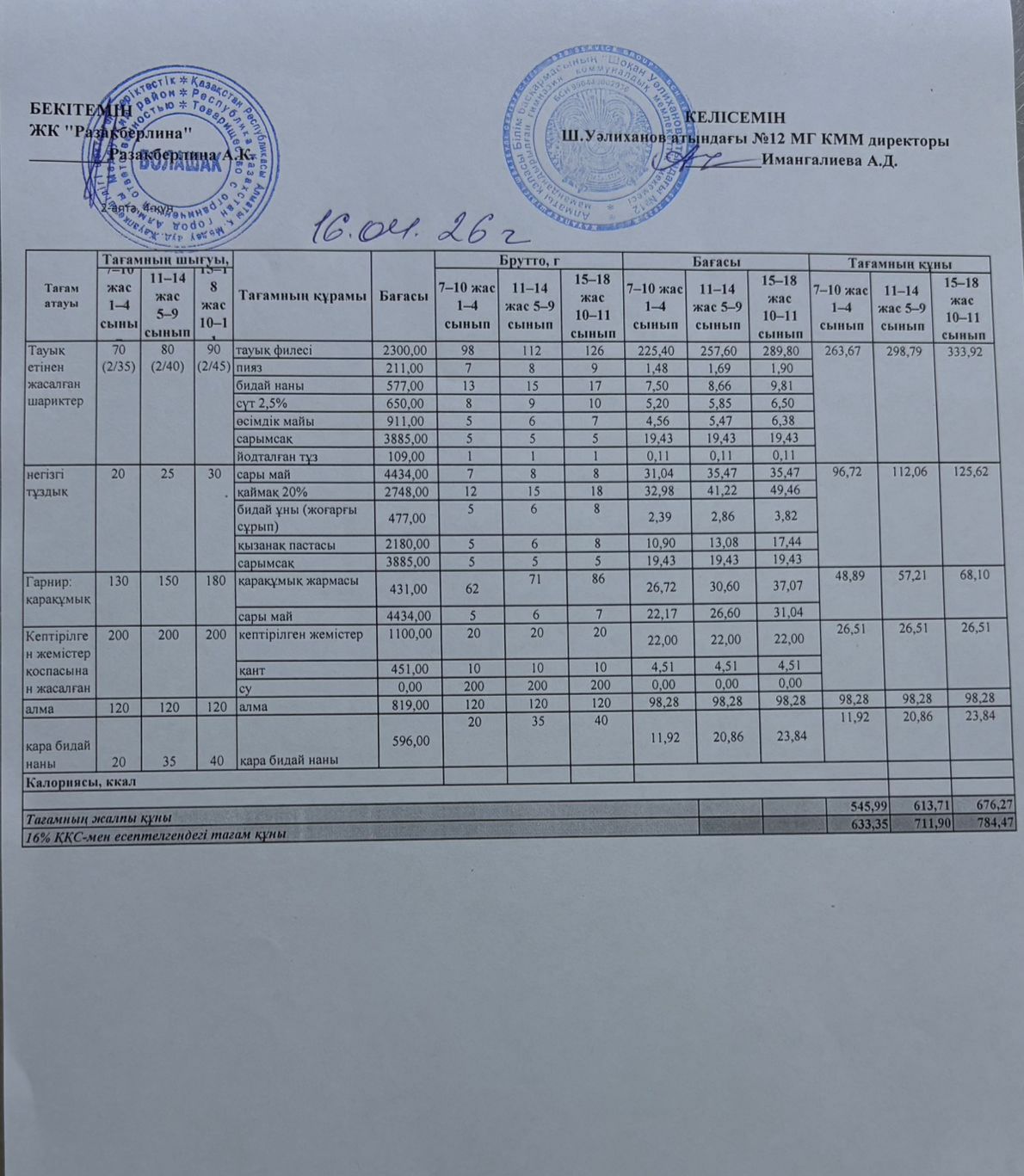 1–4 және ХӘОТ санатындағы 5–11 сынып оқушыларына арналған бір мезгілдік жеңілдетілген ыстық тамақтың ас мәзірі.