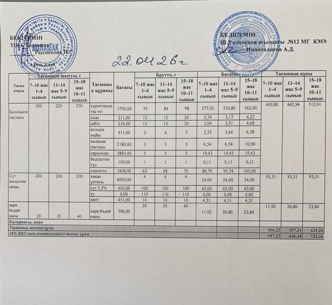 1-4 және ХӘОТ санатындағы 5-11 сынып оқушыларына арналған жеңілдетілген бір мезгілдік ыстық тамақ ас мәзірі