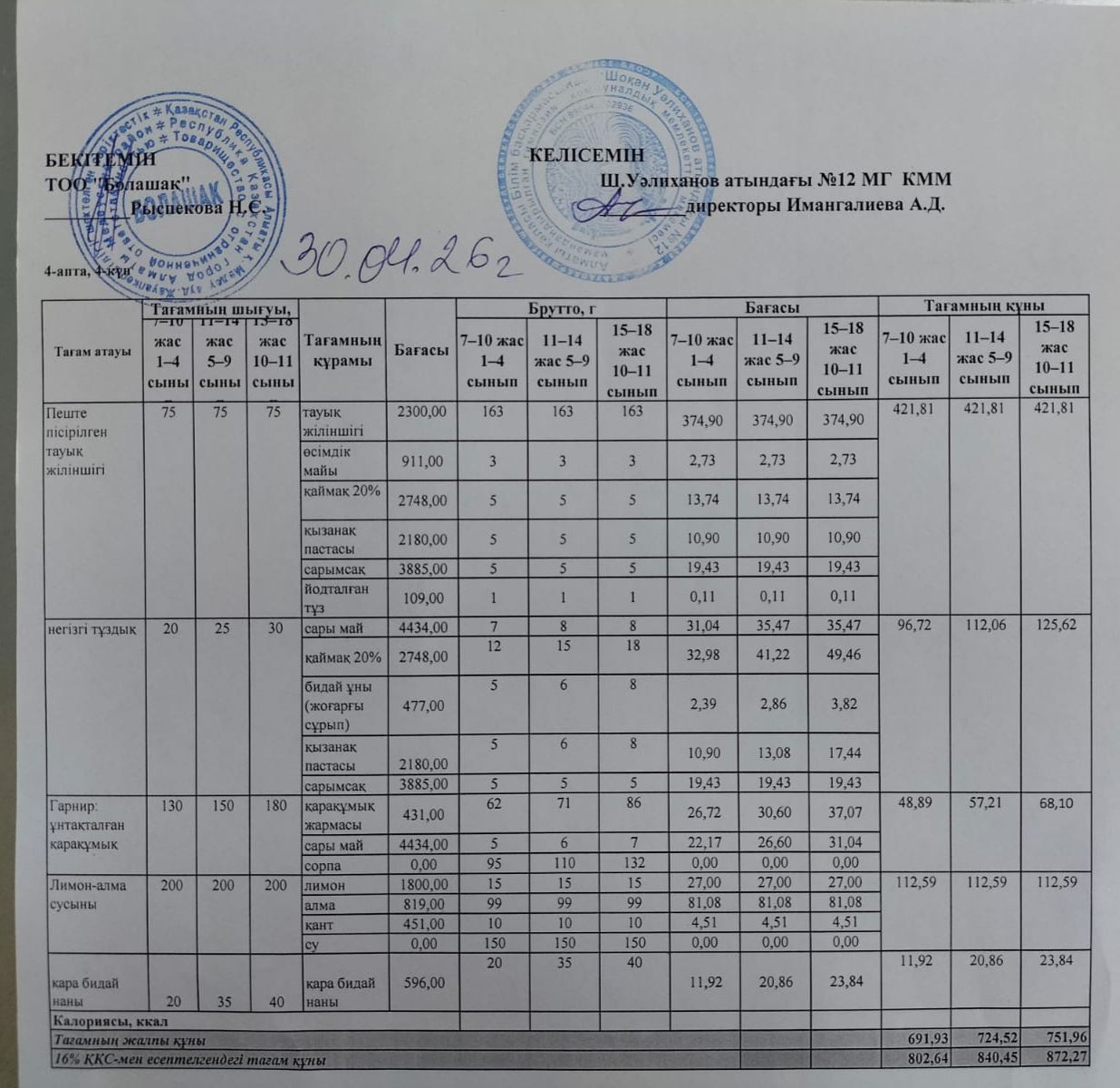 1-4 және ХӘОТ санатындағы 5-11 сынып оқушыларына арналған бір мезгілдік ыстық тамақ ас мәзірі