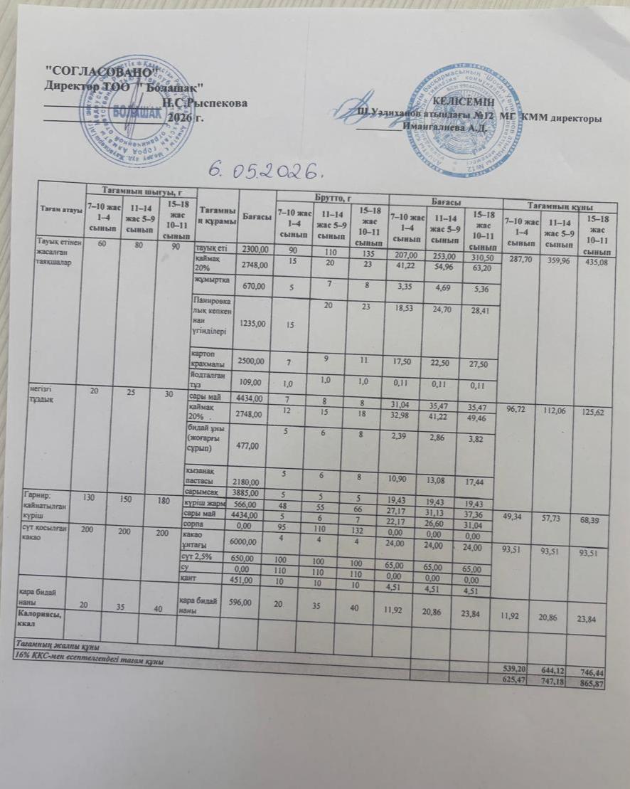 1-4 және ХӘОТ санатындағы 5-11 сынып оқушыларына арналған бір мезгілдік жеңілдетілген ас мәзірі