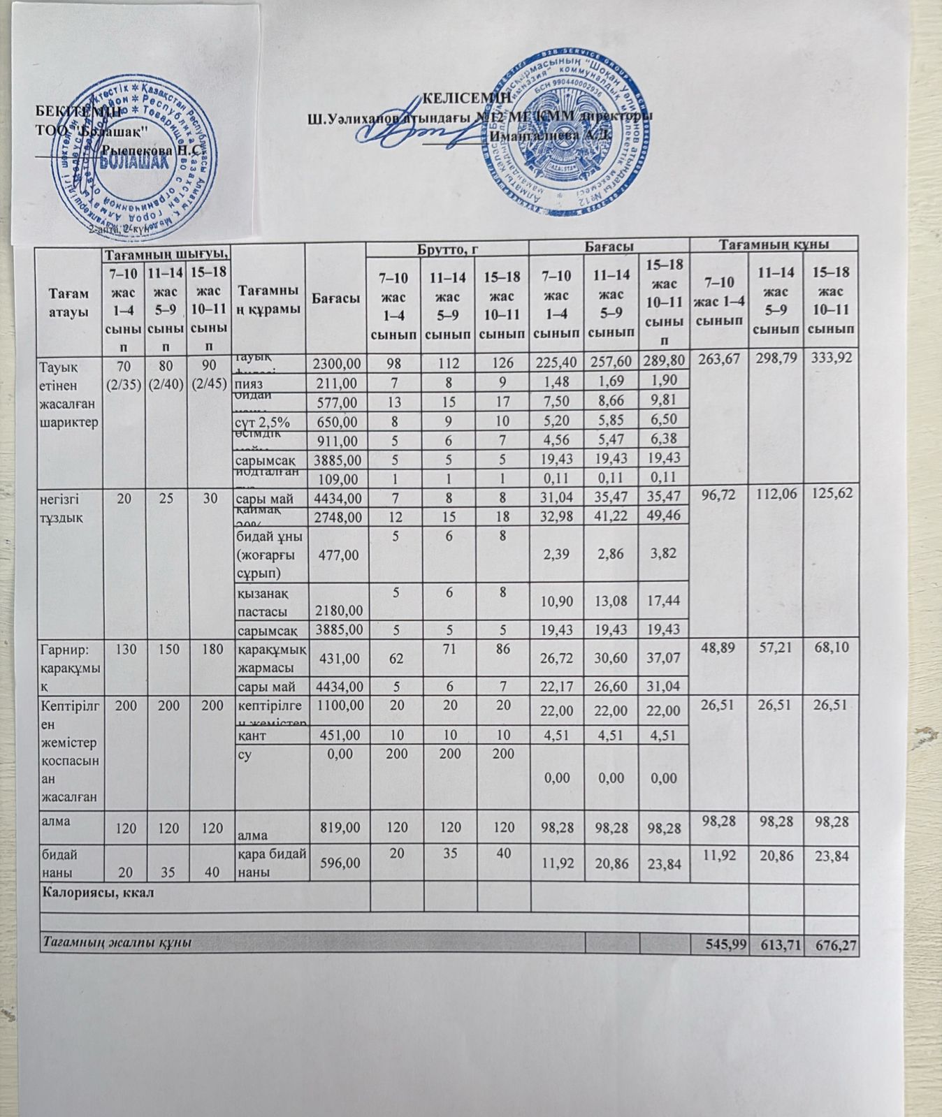 1-4 және ХӘОТ санатындағы 5-11 сынып оқушыларына арналған бір мезгілдік ыстық тамақ ас мәзірі