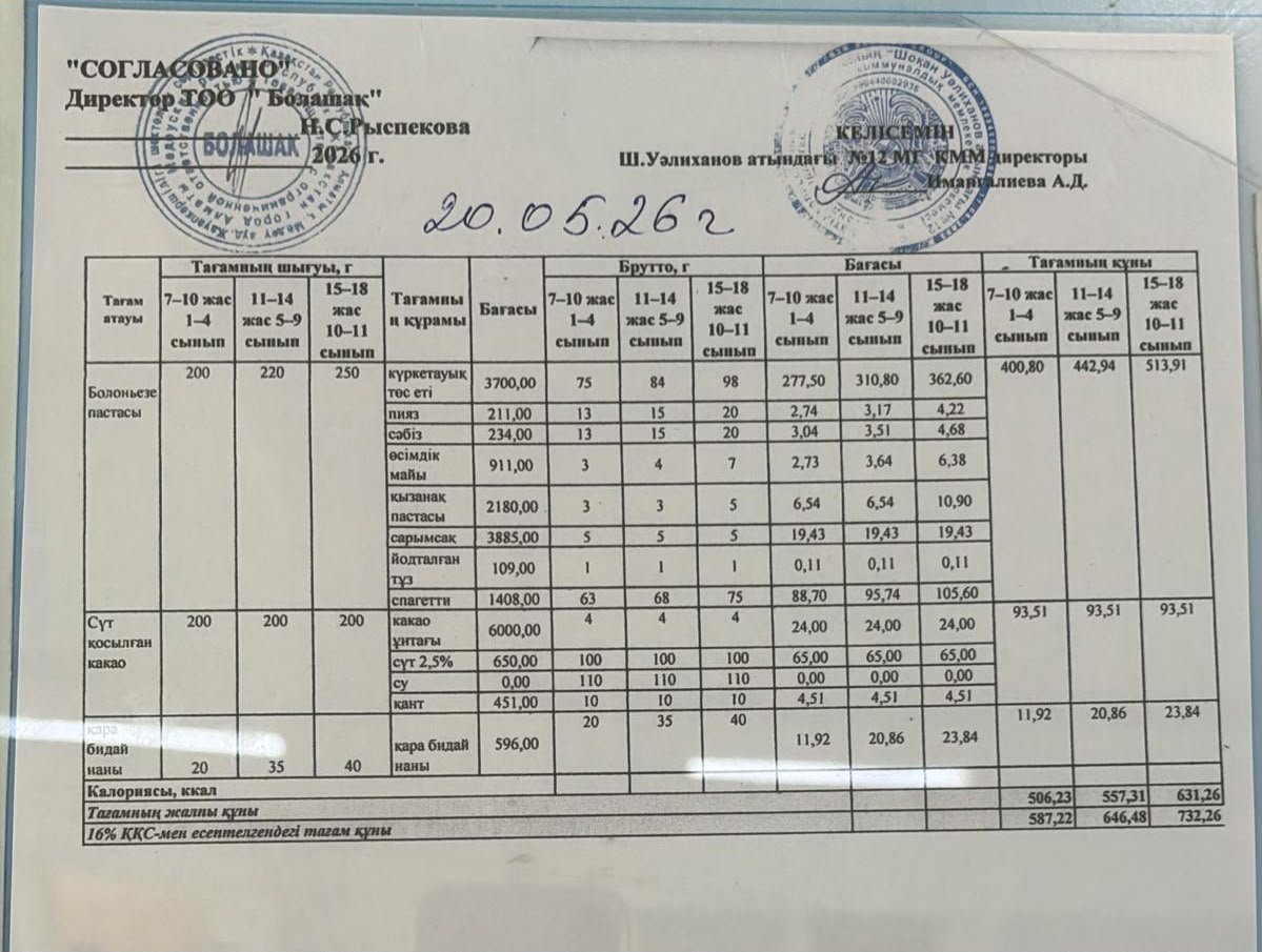 1-4 және ХӘОТ санатындағы 5-11 сынып оқушыларына арналған бір мезгілдік ыстық тамақ ас мәзірі