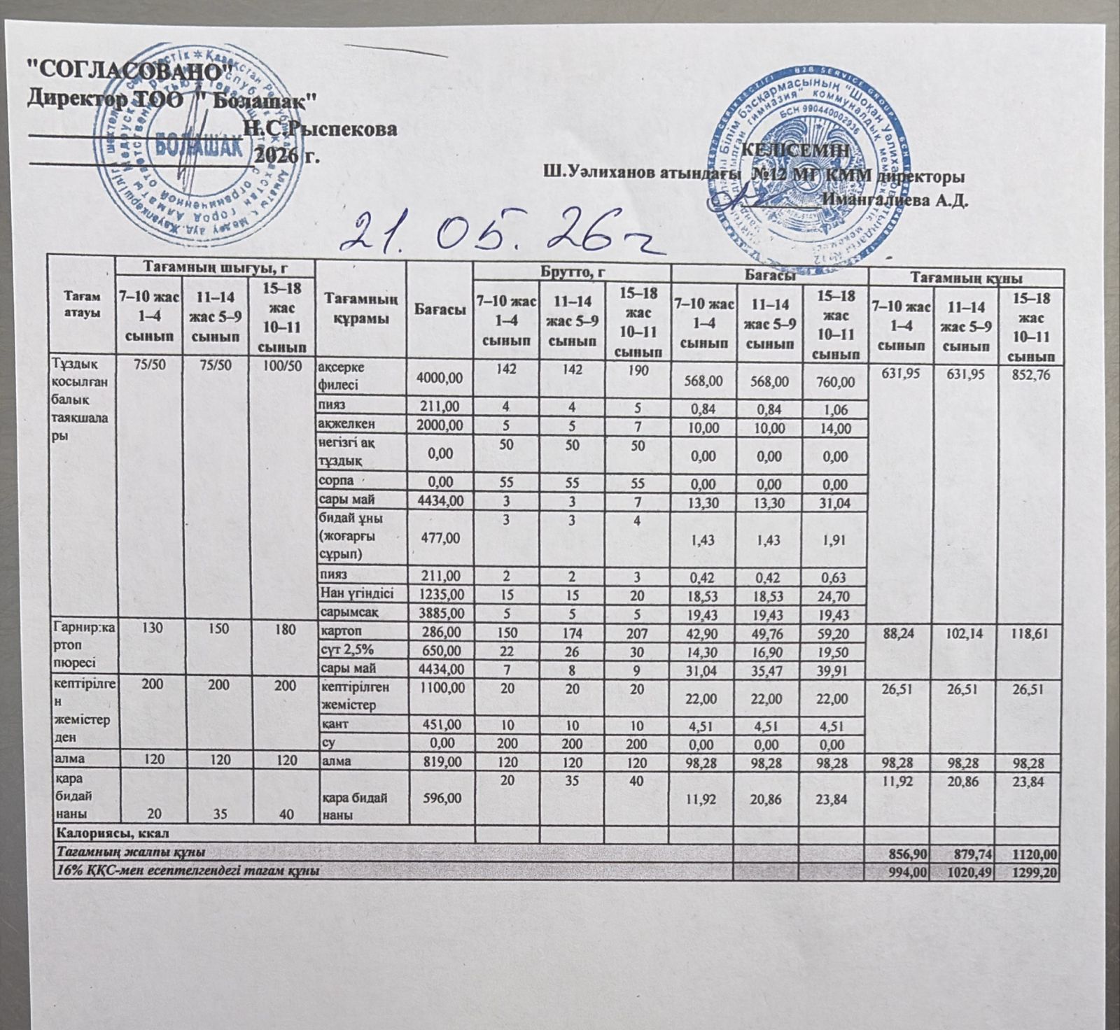 1-4 және ХӘОТ санатындағы 5-11 сынып оқушыларына арналған бір мезгілдік жеңілдетілген ыстық тамақ ас мәзірі
