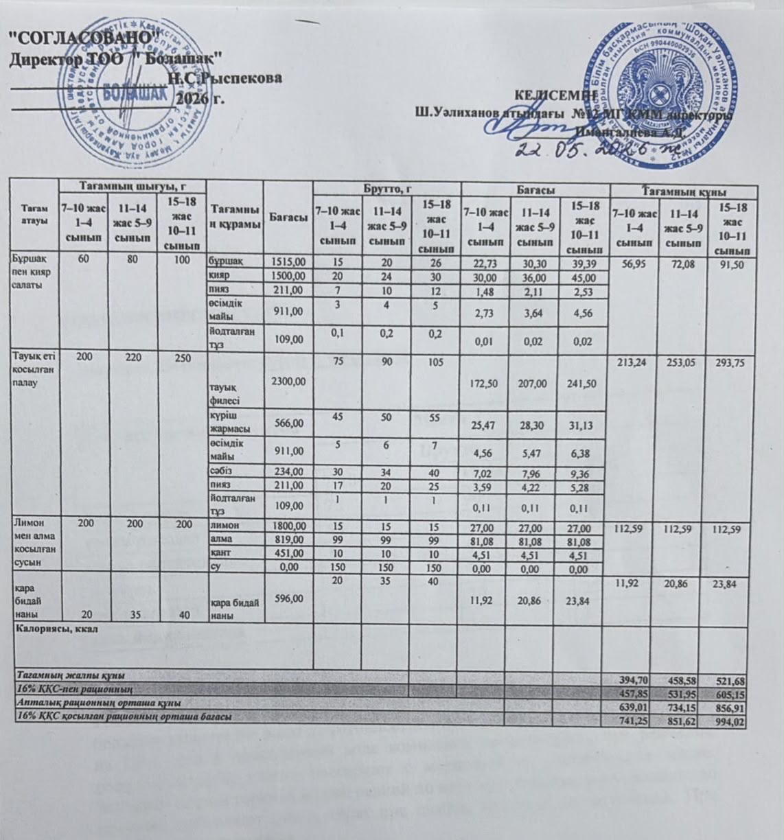 1-4 және ХӘОТ санатындағы 5-11 сынып оқушыларына арналған бір мезгілдік ыстық тамақ ас мәзірі
